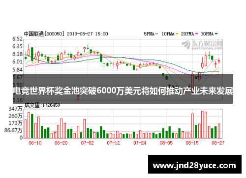 电竞世界杯奖金池突破6000万美元将如何推动产业未来发展 电竞世界杯奖金池突破6000万美元将如何推动产业未来发展