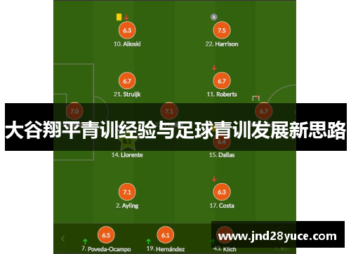 大谷翔平青训经验与足球青训发展新思路 大谷翔平青训经验与足球青训发展新思路