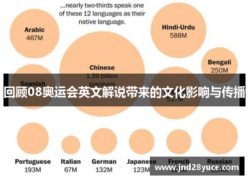回顾08奥运会英文解说带来的文化影响与传播