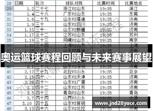 奥运篮球赛程回顾与未来赛事展望 奥运篮球赛程回顾与未来赛事展望