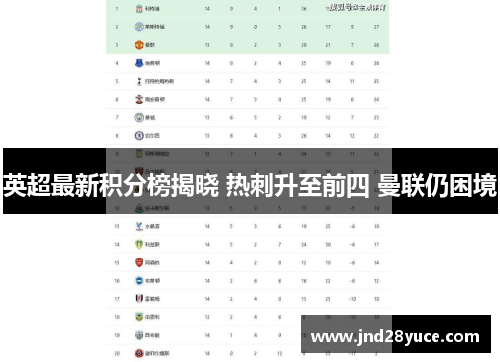 英超最新积分榜揭晓 热刺升至前四 曼联仍困境